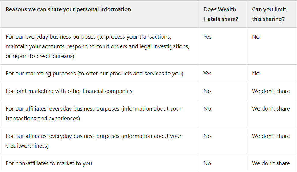 Information sharing disclosure table